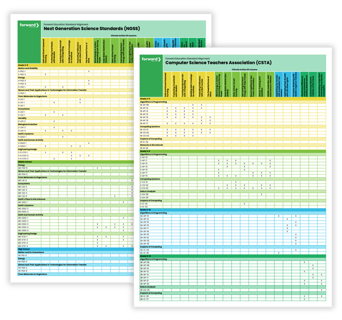 Curriculum Standards Alignment