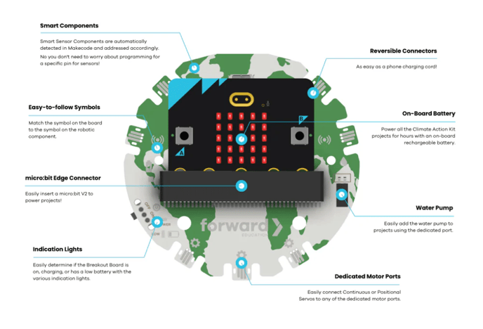 Breakout board components